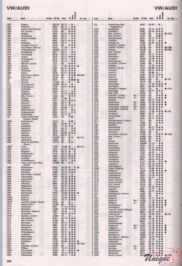 1965 - 1994 Volkswagen Paint Charts Autocolor 5